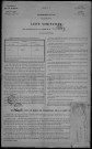 Alluy : recensement de 1921