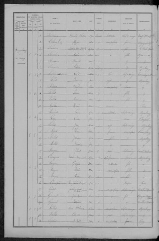Arzembouy : recensement de 1891