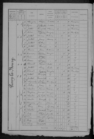 Lurcy-le-Bourg : recensement de 1872
