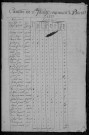 Bona : recensement de 1820