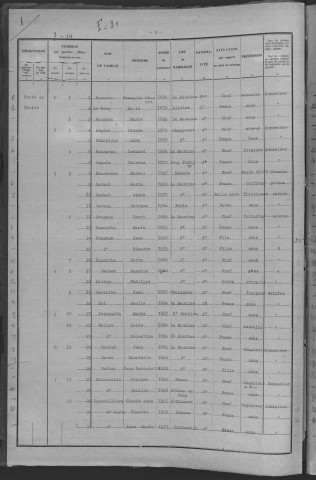La Machine : recensement de 1931
