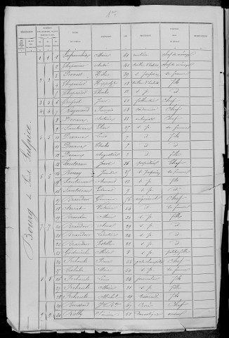 Saint-Sulpice : recensement de 1881