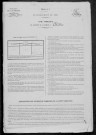 Chiddes : recensement de 1881