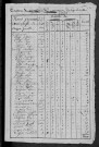 Gouloux : recensement de 1820