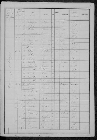 Tamnay-en-Bazois : recensement de 1886