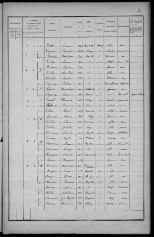 Bazolles : recensement de 1926