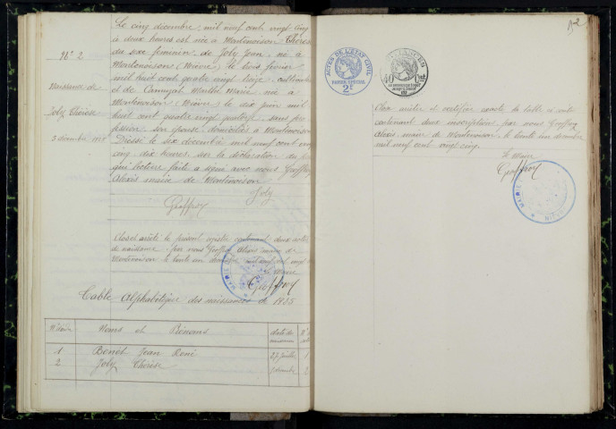 Montenoison : actes d'état civil.