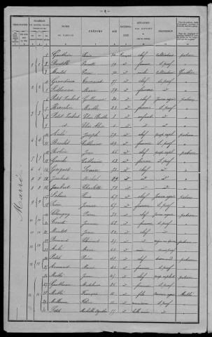 Mont-et-Marré : recensement de 1901