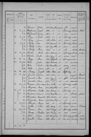 Champallement : recensement de 1931