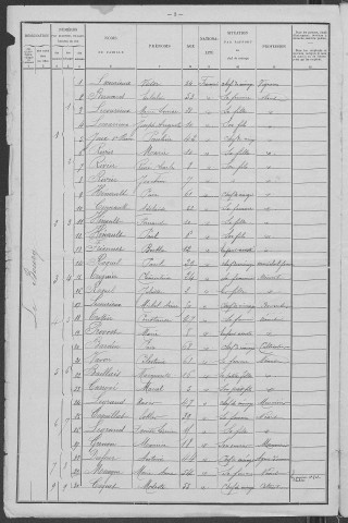 Pougny : recensement de 1901