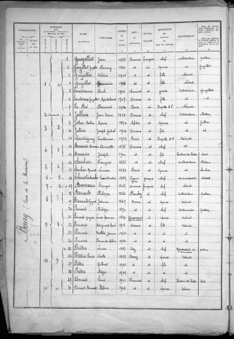 Ouroux-en-Morvan : recensement de 1936