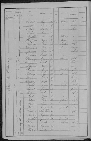 Nevers, Section du Croux, 15e sous-section : recensement de 1896