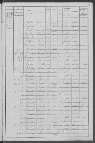Raveau : recensement de 1906