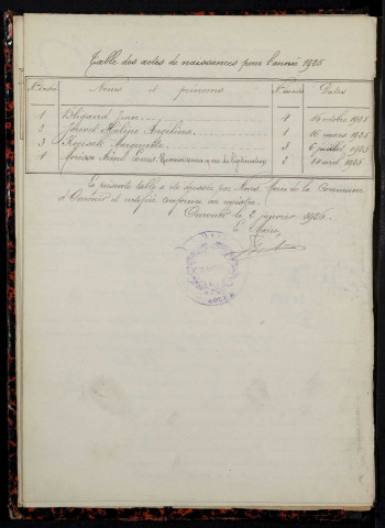 Ouroüer : actes d'état civil.