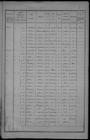 Beaulieu : recensement de 1926
