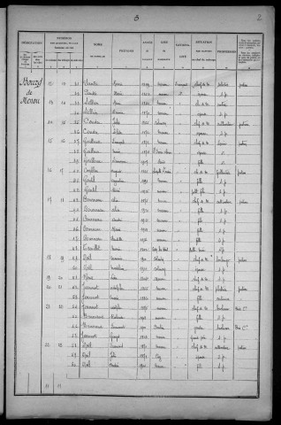 Menou : recensement de 1926