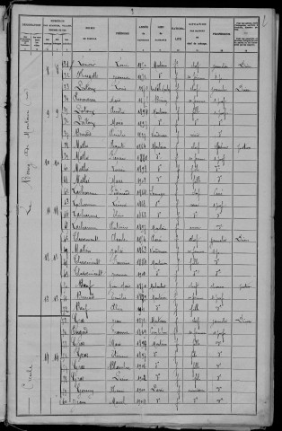Montaron : recensement de 1906