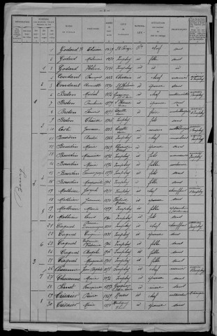Imphy : recensement de 1911