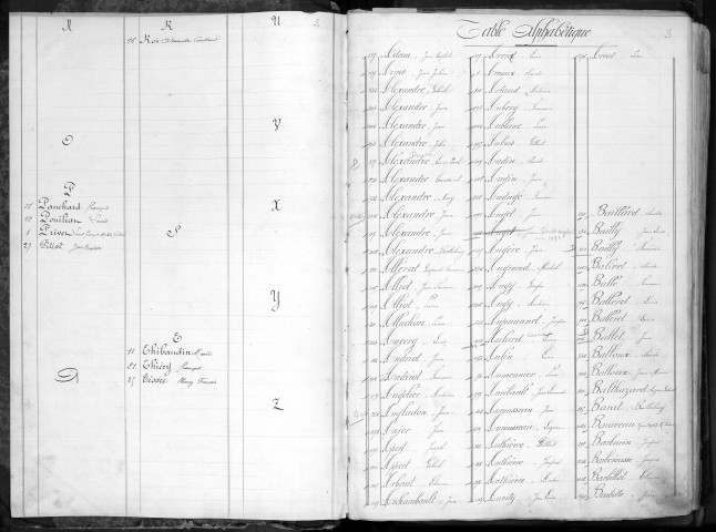 Liste du contingent de l'armée de réserve (territoriaux) par cantons, classe 1863 : répertoire