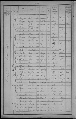 Arzembouy : recensement de 1921