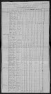 Champvoux : recensement de 1820