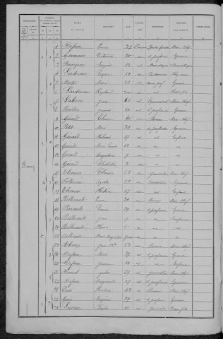 Trois-Vèvres : recensement de 1891