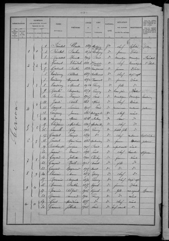 Cervon : recensement de 1926