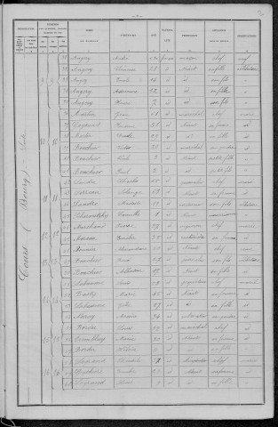 Cours : recensement de 1896