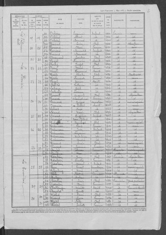 Frasnay-Reugny : recensement de 1946