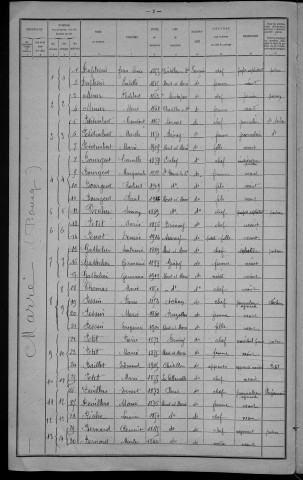 Mont-et-Marré : recensement de 1921