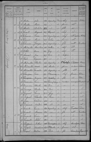 Arzembouy : recensement de 1921