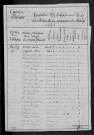 Sardy-lès-Épiry : recensement de 1821