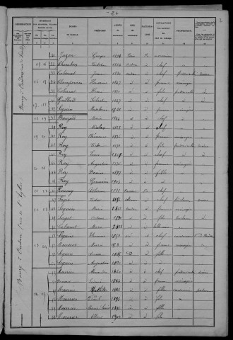 Oudan : recensement de 1906