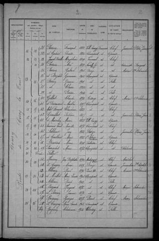 Champvert : recensement de 1931