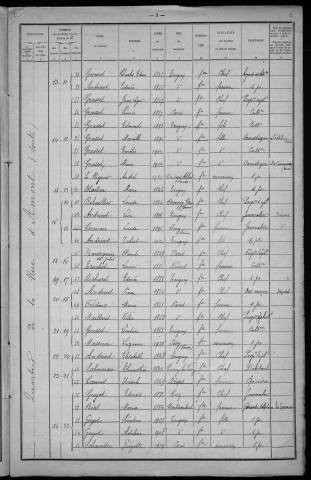 Teigny : recensement de 1921