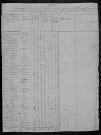 Saint-Bonnot : recensement de 1820