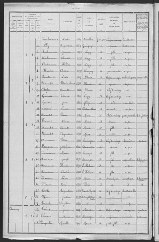 Maux : recensement de 1911
