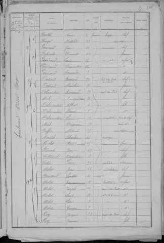 Nevers, Quartier du Croux, 23e sous-section : recensement de 1891
