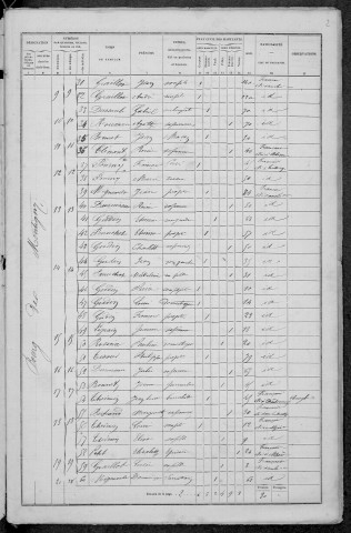 Montigny-en-Morvan : recensement de 1872