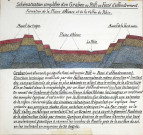 Graben rift ou fossé d'effondrement.