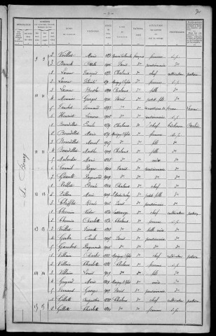 Chalaux : recensement de 1911
