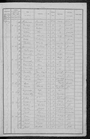 Empury : recensement de 1896