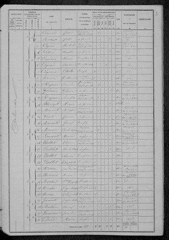 Arbourse : recensement de 1872