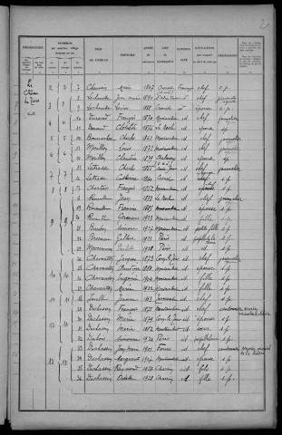 Montambert : recensement de 1931