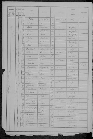 Marcy : recensement de 1881