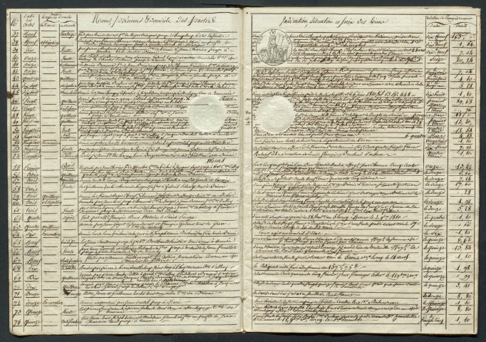 Perrin (Jean François Marie).