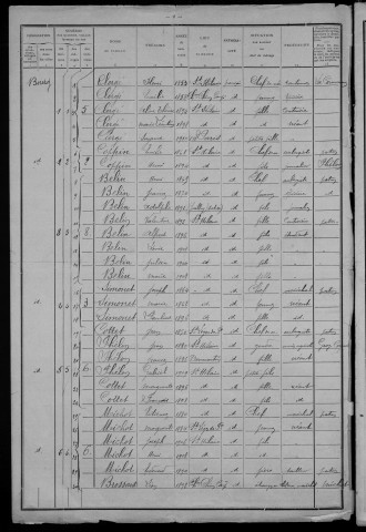 Saint-Hilaire-en-Morvan : recensement de 1911