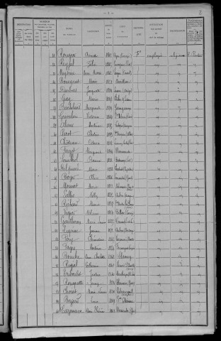 Varennes-Vauzelles : recensement de 1911