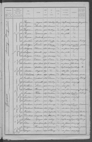 Saincaize-Meauce : recensement de 1921