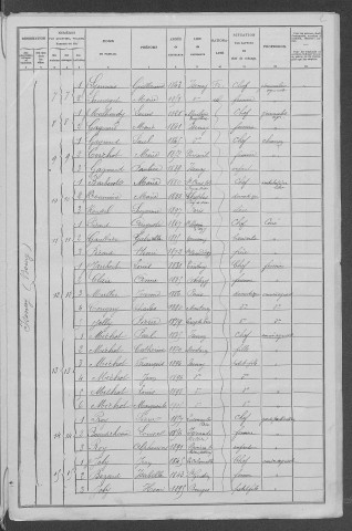 Isenay : recensement de 1906